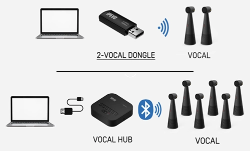 Ipevo Vocal Dongle & Vocal Hub