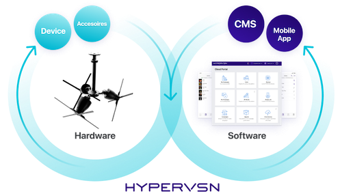 HYPERVSN on all-in-one 3D-holografinen näyttöratkaisu