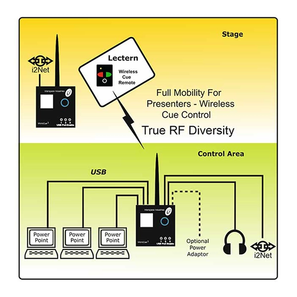 MicroCue3 system
